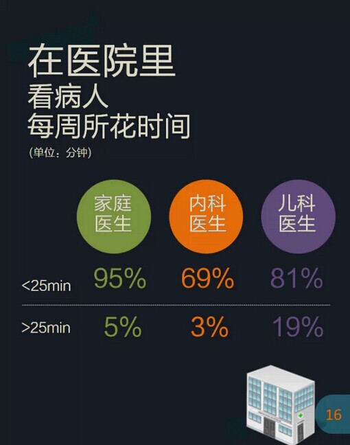收入证明_美国医生收入