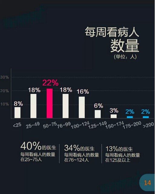 收入证明_美国 医生 收入(3)