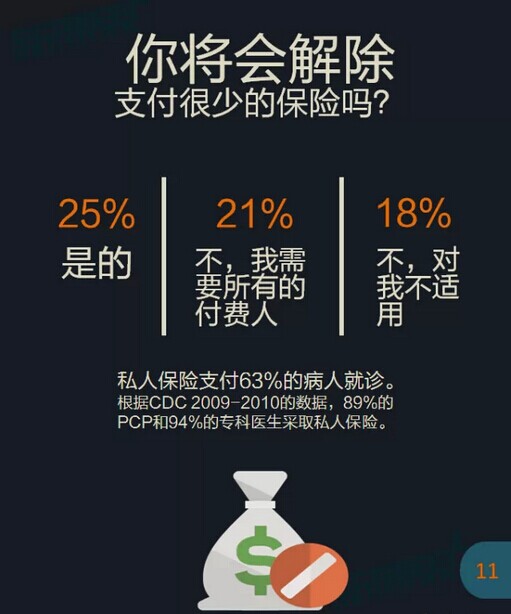 收入证明_美国医生的收入