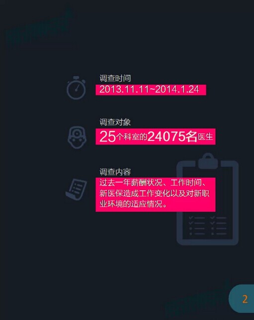 收入证明_美国医生收入(2)