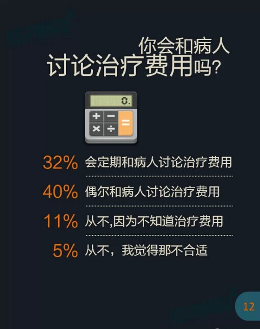 收入证明_美国医生收入