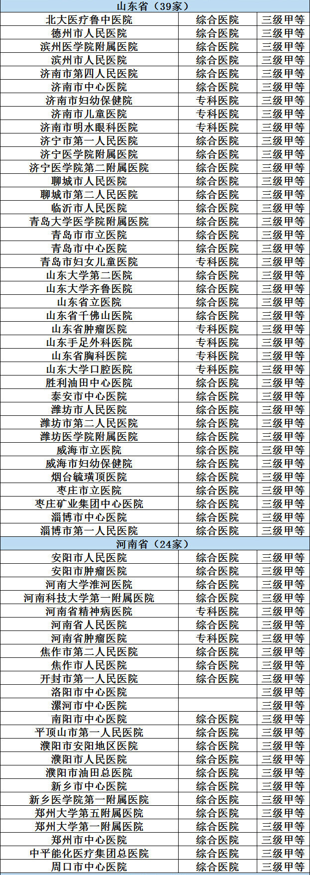 子宫腺肌症做供卵试管成功率