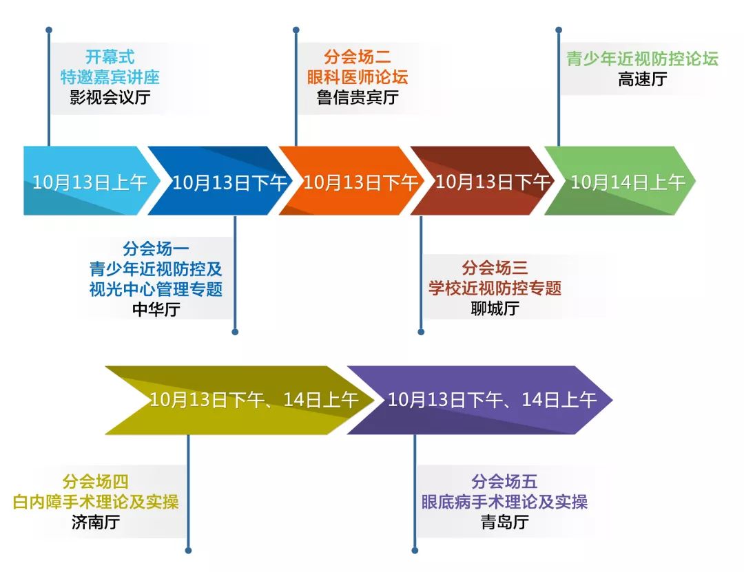 【会议指南】2018眼视光发展与近视防控国际论坛暨山东省医师协会眼科医师分会学术年会（10.12-10.14济南）_中国眼科网_www.yanke360.com