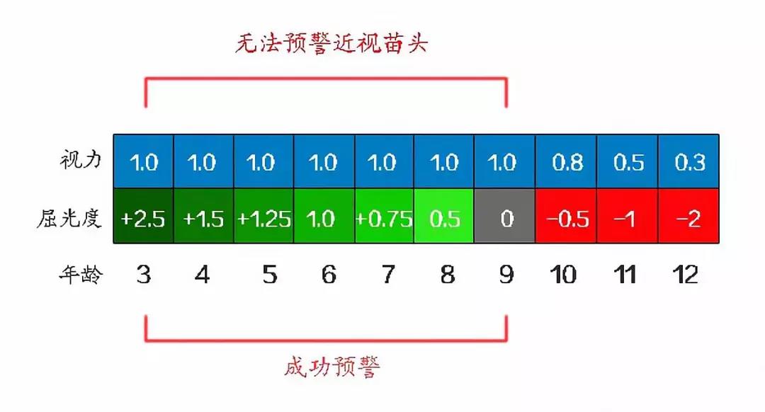 『眼保健操到底管不管用』如何把它做好&有效？——家庭近视防控家长知道和不知道系列之五