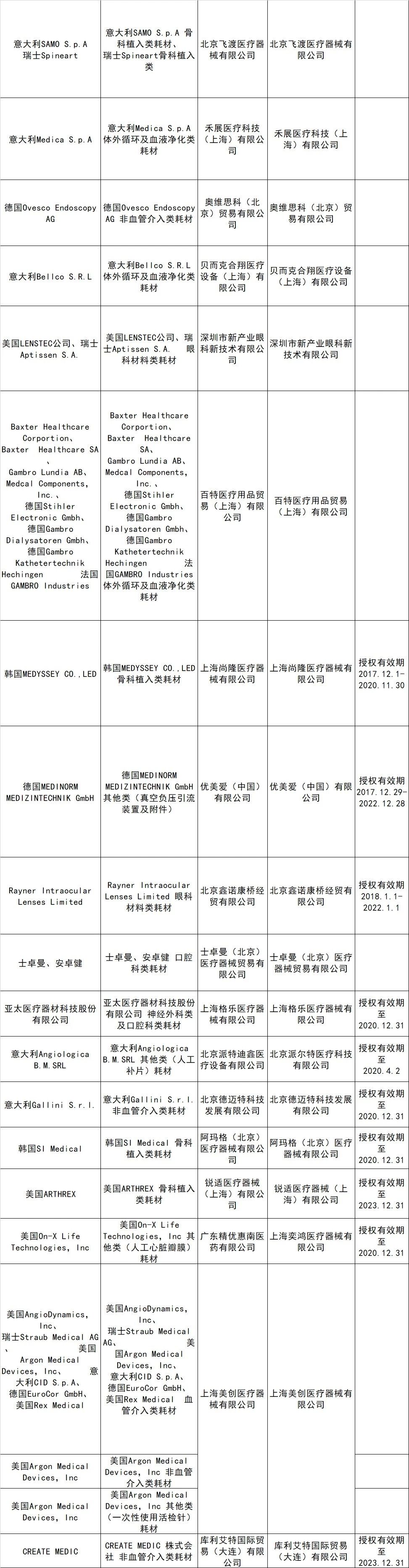 19家企业中标9省高耗带量采购 大批经销商直接被淘汰 中国眼科网 Www Yanke360 Com
